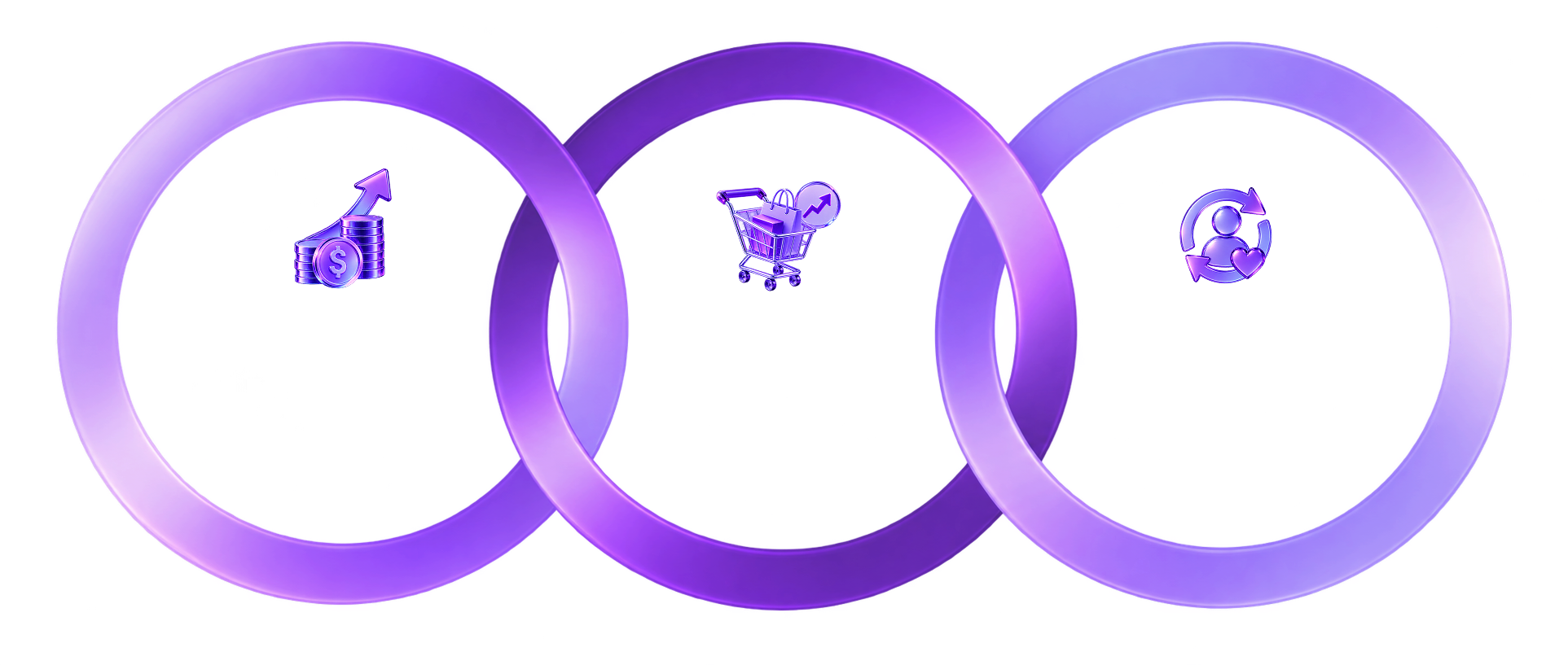 Better Margins, Higher Average Order Values, Lower churn higher LTV